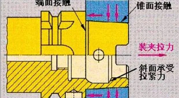 怎么改变ansys字体大小